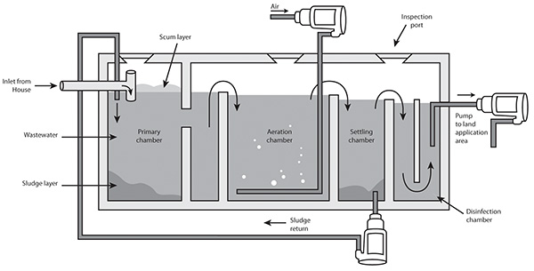 housing water filter