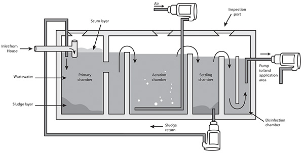 water purifying systems